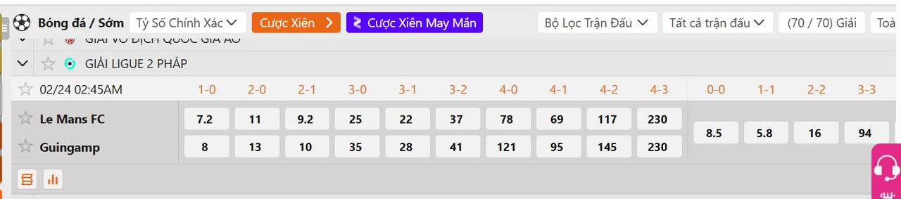 Tỷ lệ tỷ số chính xác Le Mans vs Guingamp