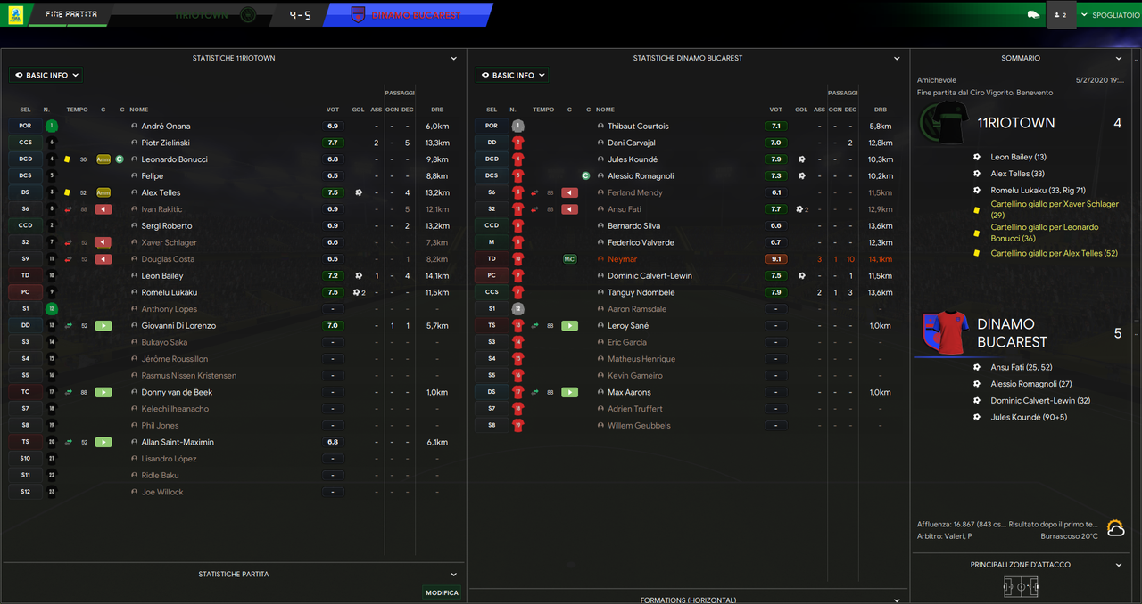 11Riotown - Dinamo Bucarest_ Riepilogo