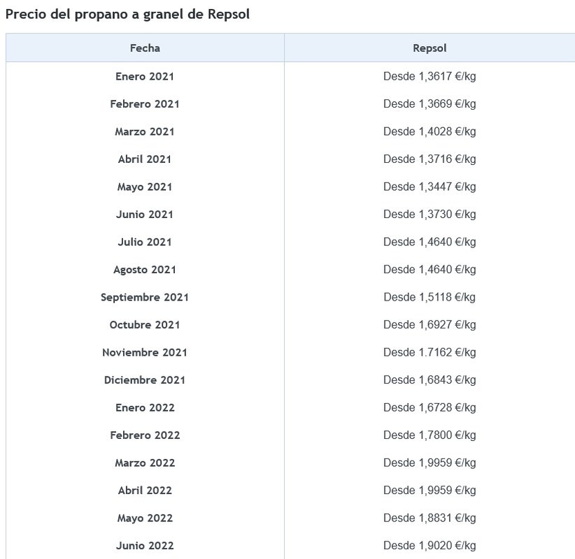 Screenshot-2022-10-14-at-14-31-18-Gas-propano-con-Repsol-precio-y-pedidos.png