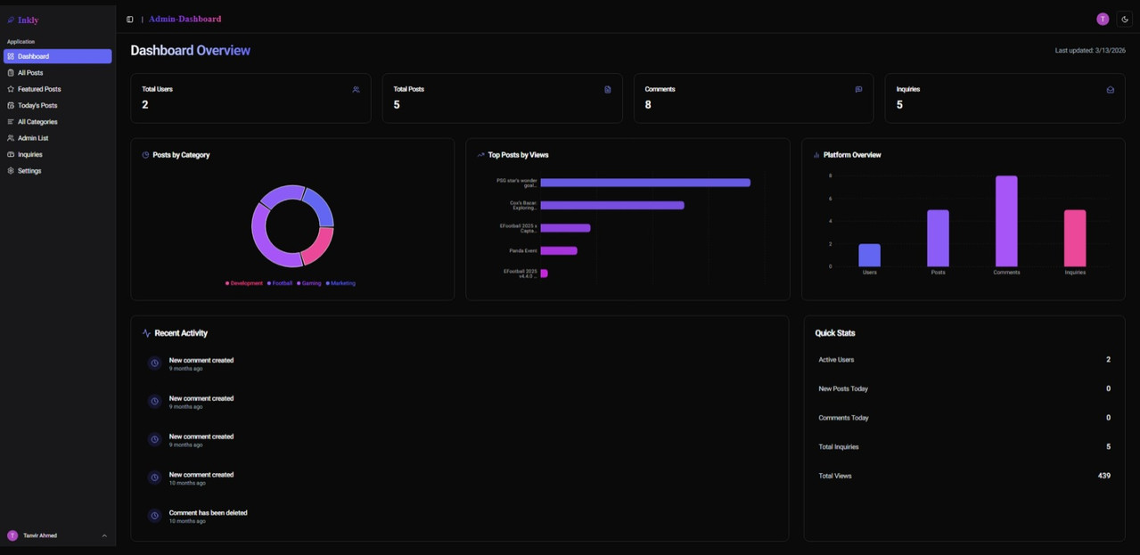 Admin Dashboard Screenshot