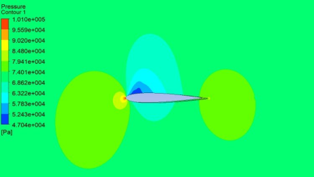 Ansys Fluent- Computational Fluid Dynamics (CFD)