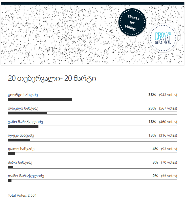 გამოკითხვის შედეგები