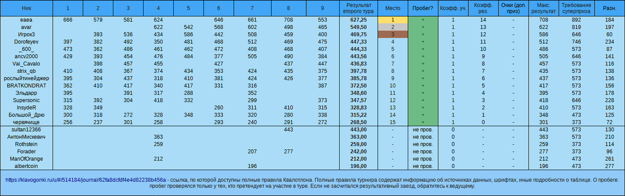 Квалотлон 72, тур 2