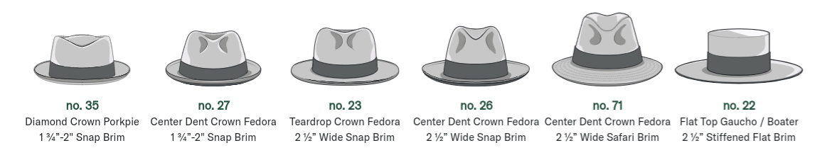 hats would you most likely wear 