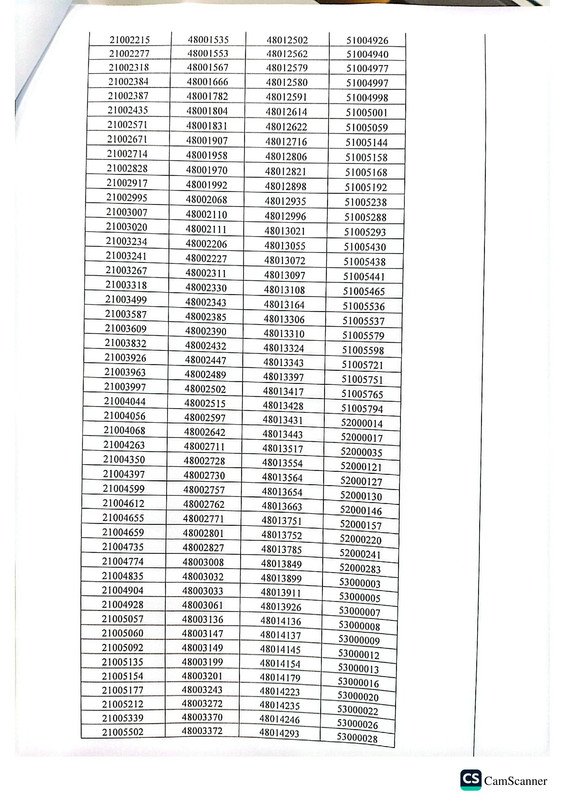 PMGMC-Exam-Result-2026-PDF-2