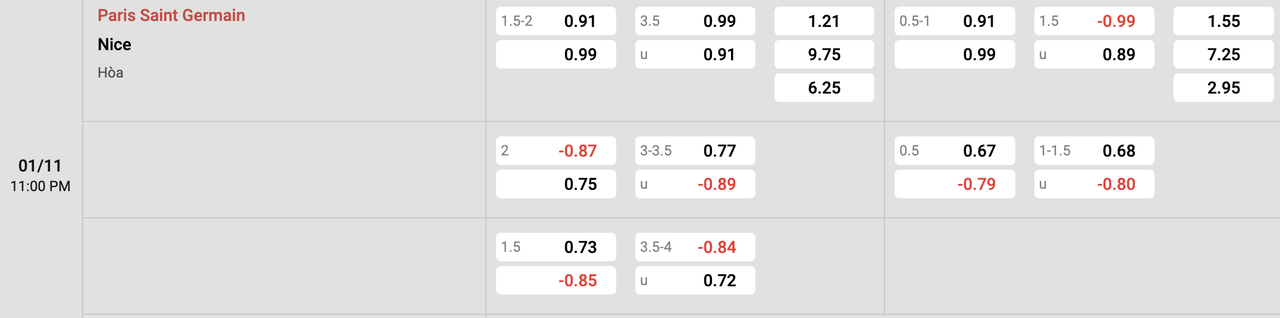 Tỷ lệ kèo PSG vs Nice