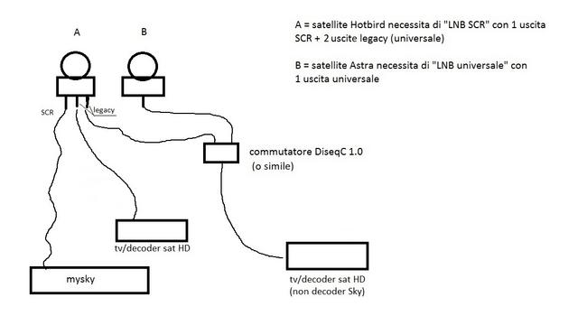 Impianto-dual-feed-no-splitter.jpg