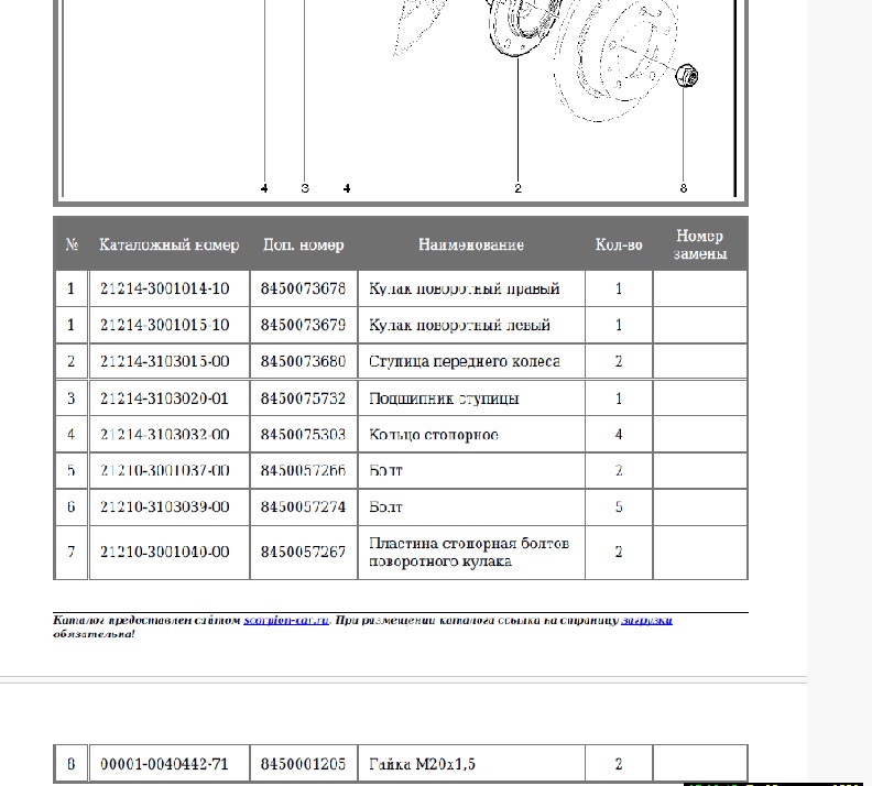 Гайка ступицы