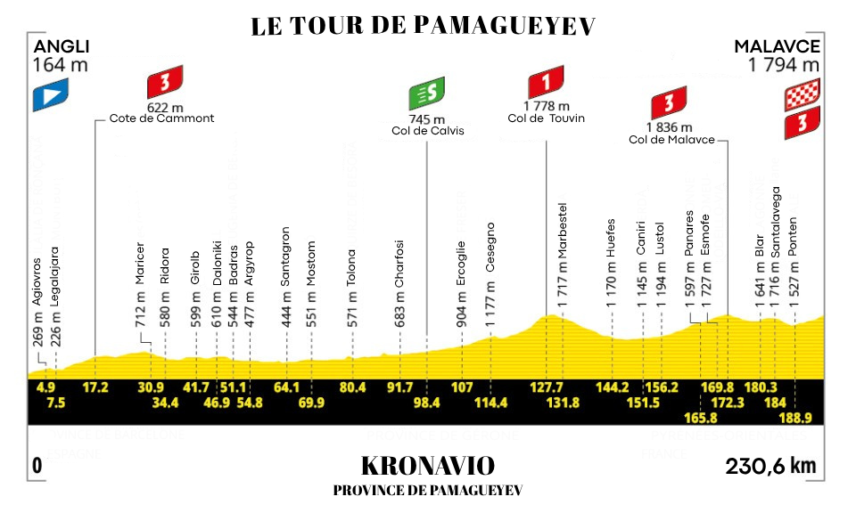 Plan du Tour de Pamagueyev