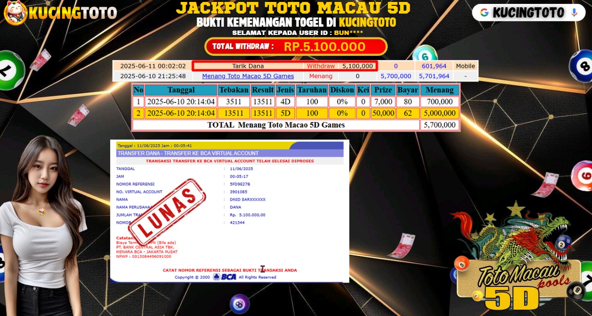 KUCINGTOTO JACKPOT TOGEL TOTO MACAU 5D RP.5.100.000.,- LUNAS
