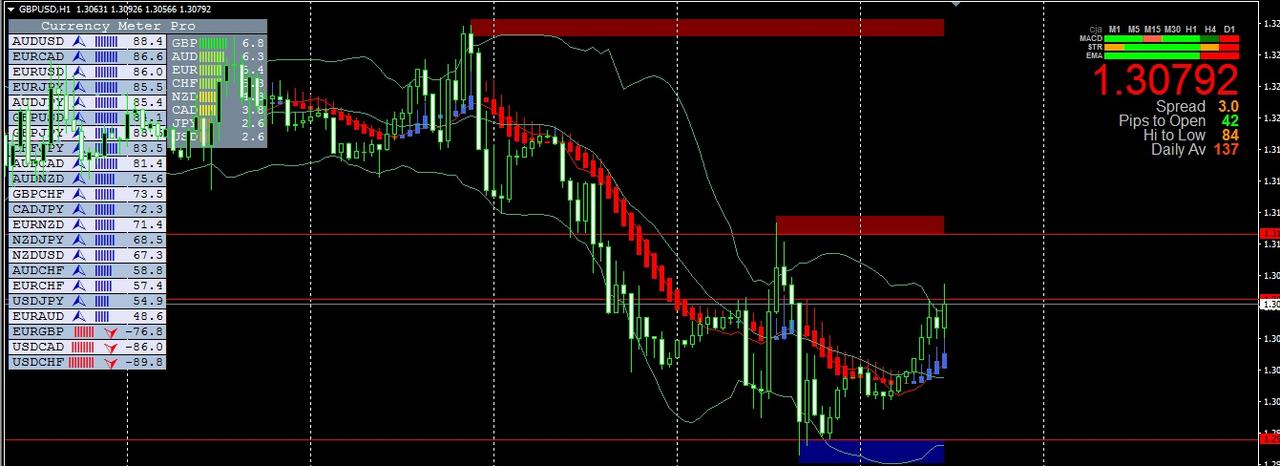 Open pips. Open pips