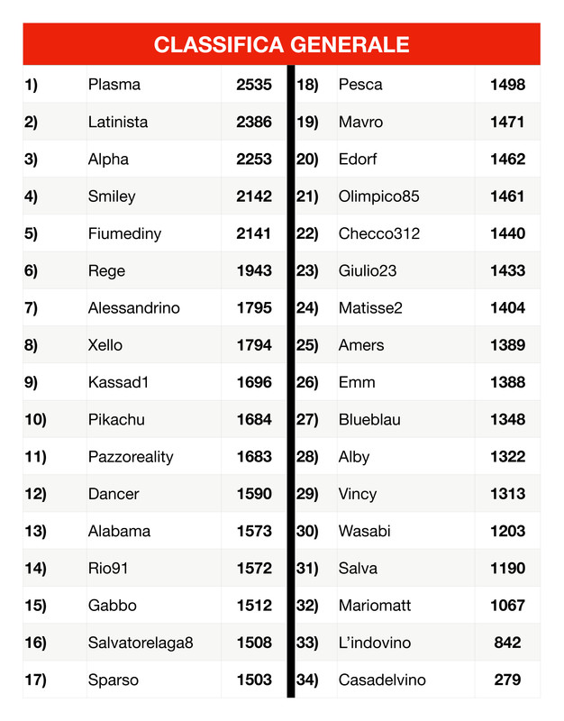 https://i.postimg.cc/CKRYxqmz/Classifica-generale-2-page-0001.jpg