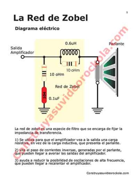 Comportamiento amplificador SET frente a un pico alto de impedancia  Red-zobel