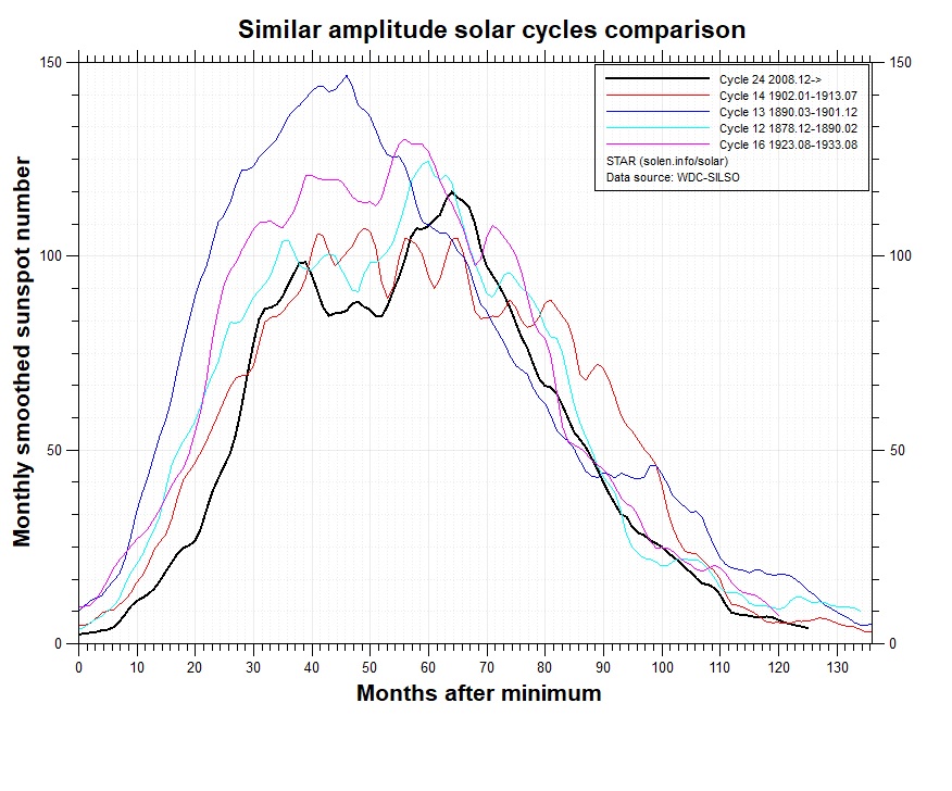 Solar-Cycke-24.jpg