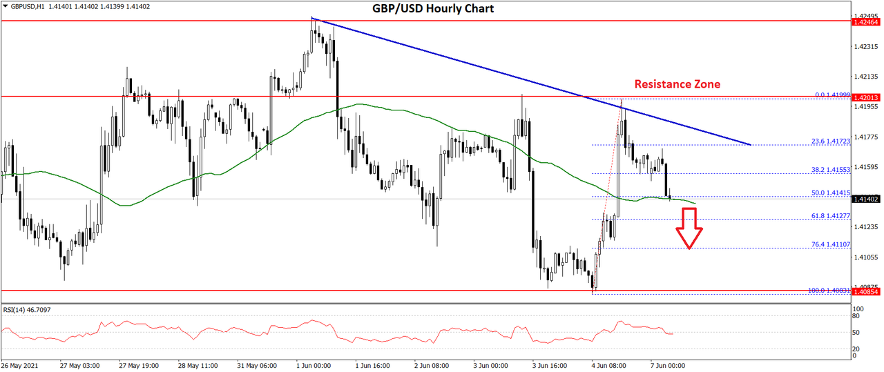 Daily Market Analysis By FXOpen in Fundamental_gbpusd-chart