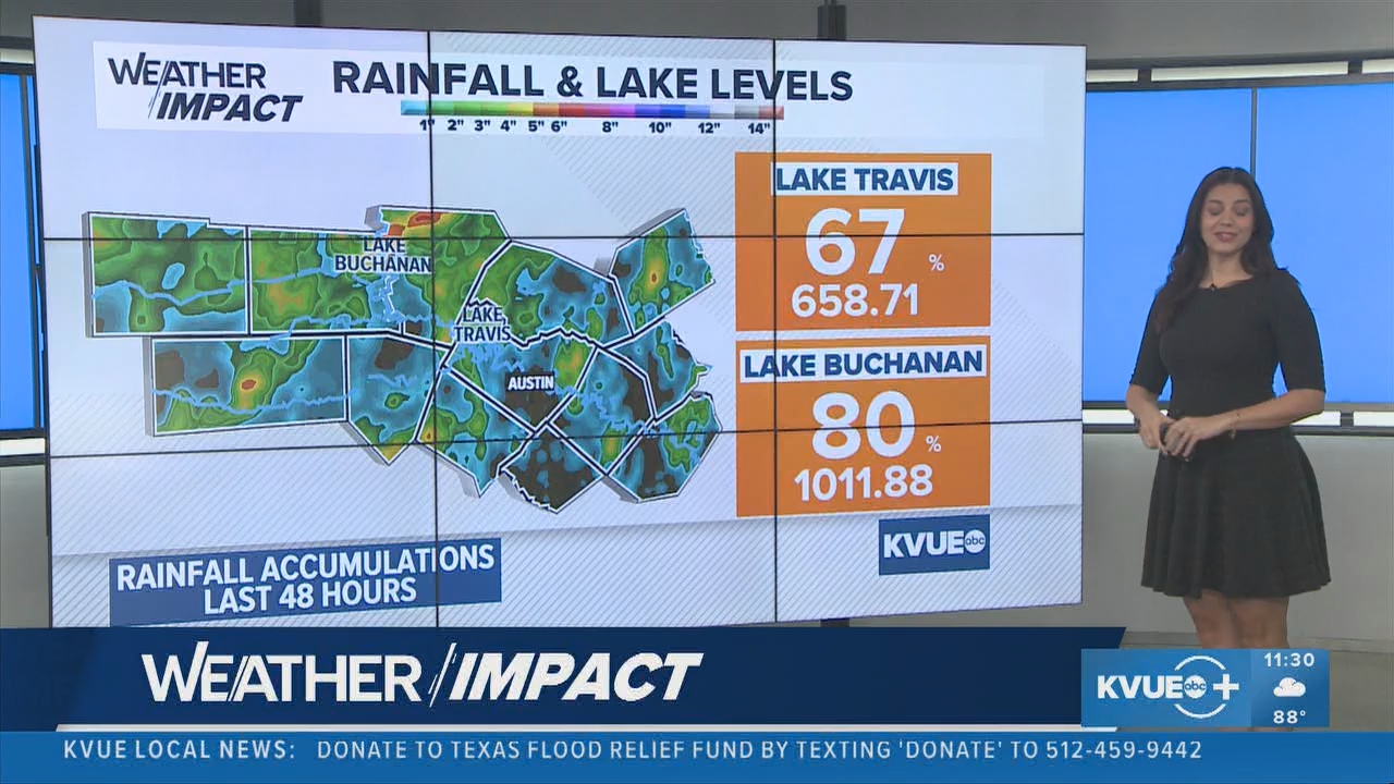07.08 - 17.00.00 - KVUE Midday News  ᴺᵉʷ. Midday news coverage..ts_snapshot_31.31.482