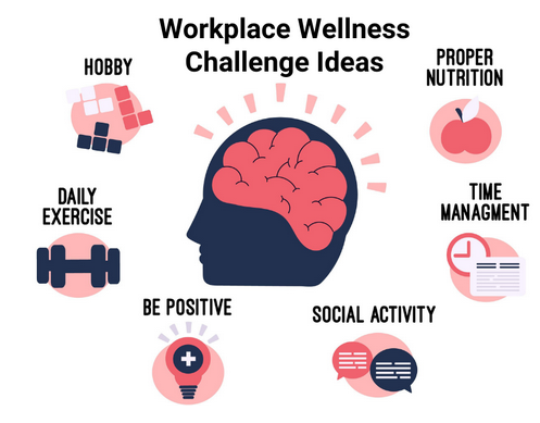 Employee Wellbeing Expert copyright