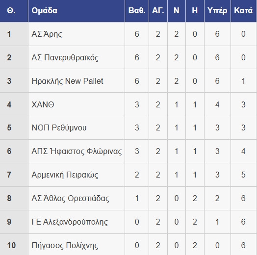Στιγμιότυπο πλήρους οθόνης 13112025 194253