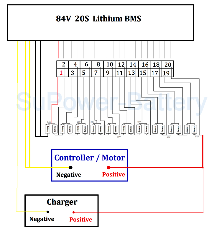 84-V-20-S-Lithium-BMS
