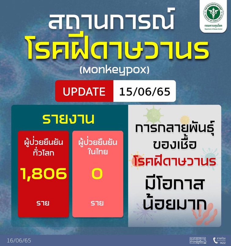 Update รายงานสถานการณ์โรคฝีดาษวานรทั่วโลก