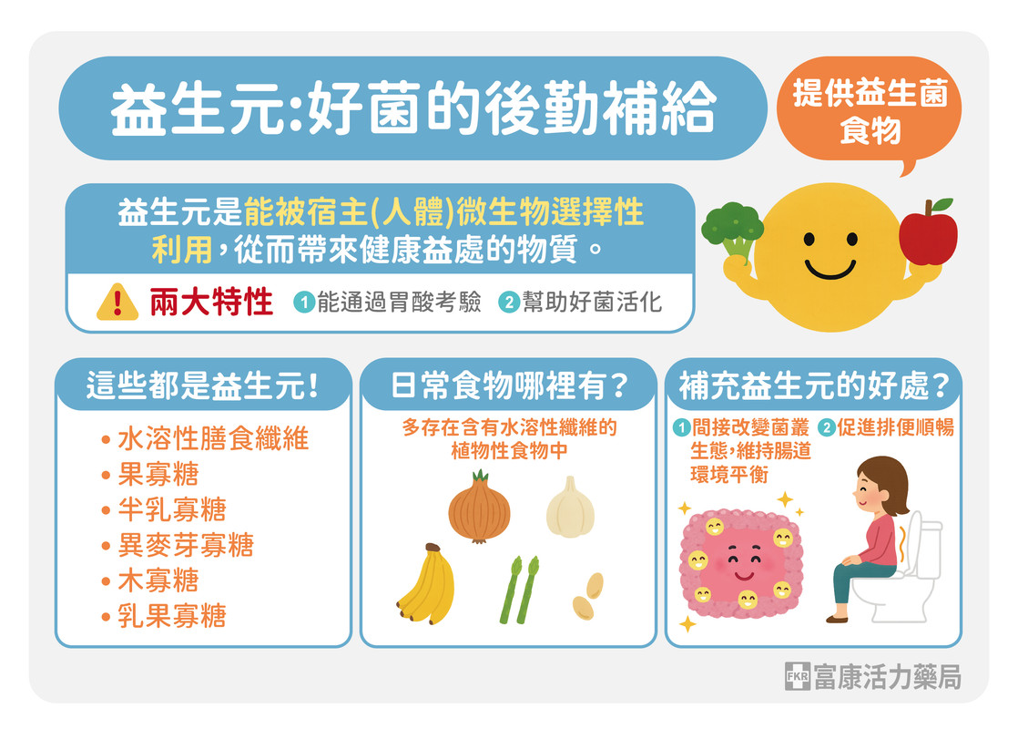 益生元