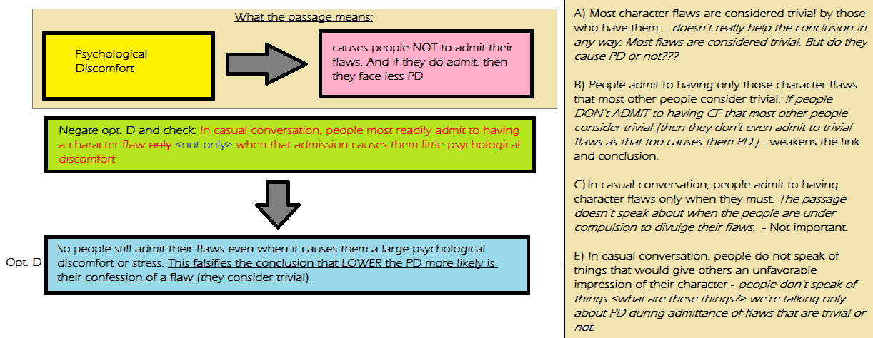 GMAT CR PD during flaw