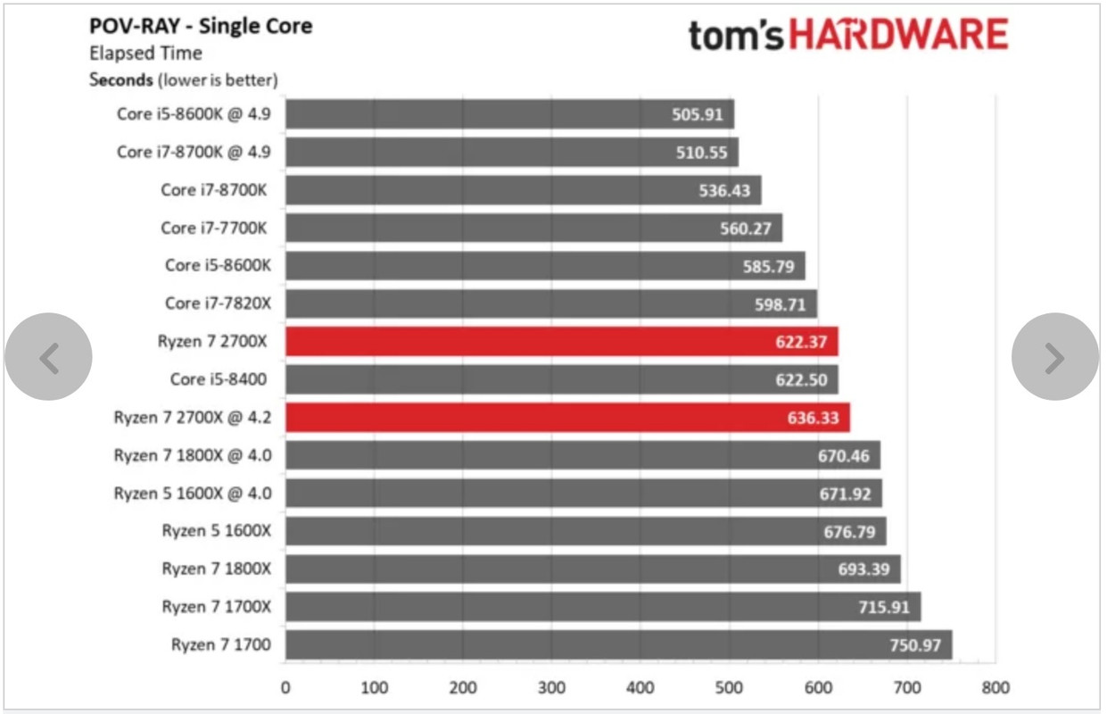 Ryzen 7 3700 Performance Estimate