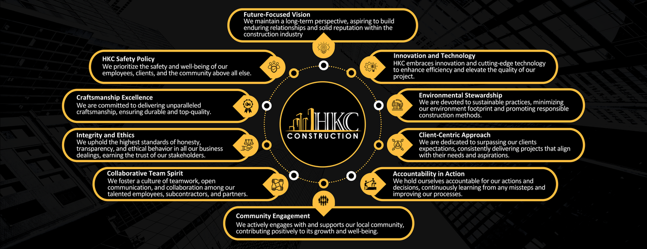HKC Core Values: Integrity, Excellence, Innovation, Collaboration