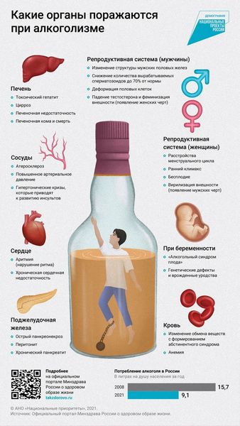 Здоровый образ жизни нынче популярен