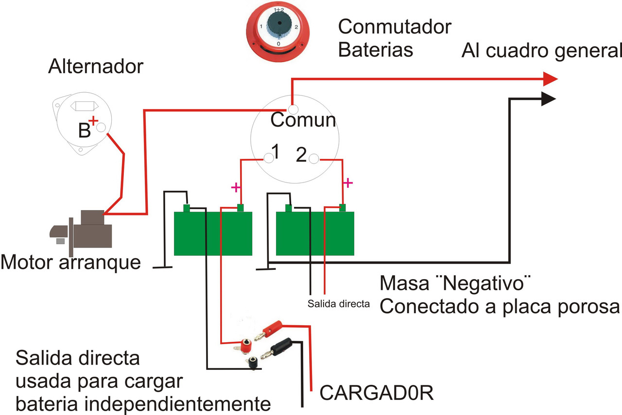 MOTOR DOS BATERIA BORRASCA
