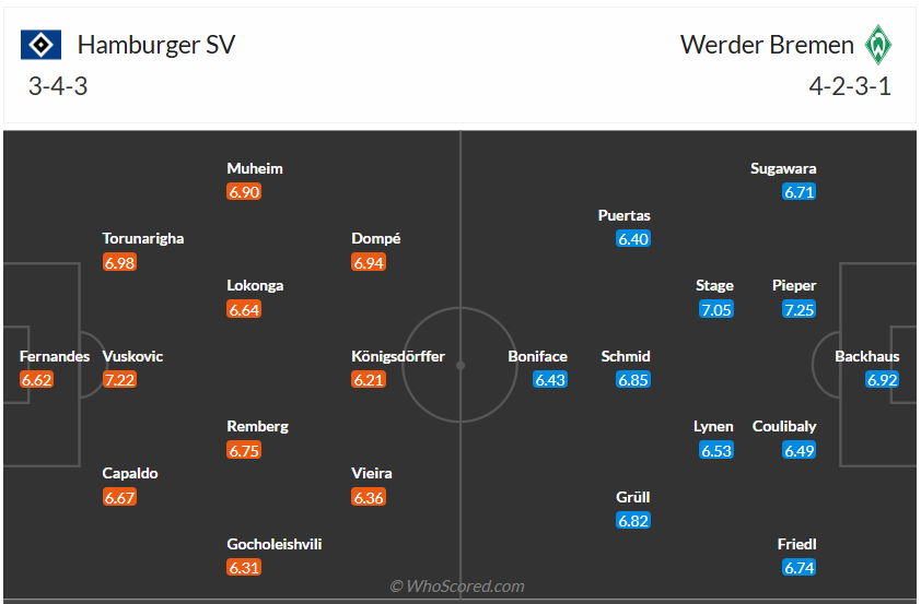 Đội hình dự kiến Hamburger vs Bremen