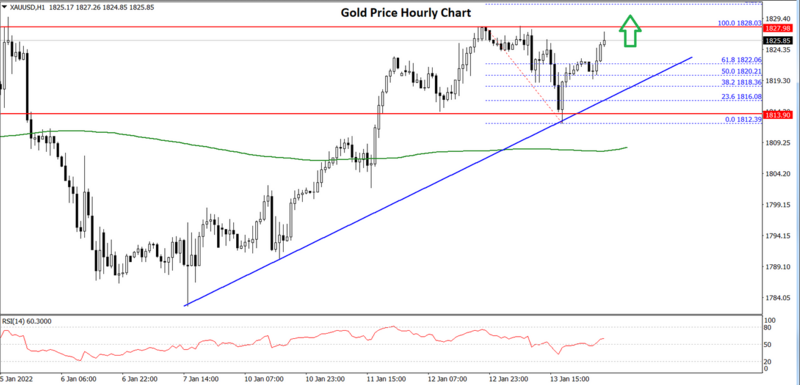 FXOpen Daily Analytics forex and crypto trading - Page 7 FXOpen-blog