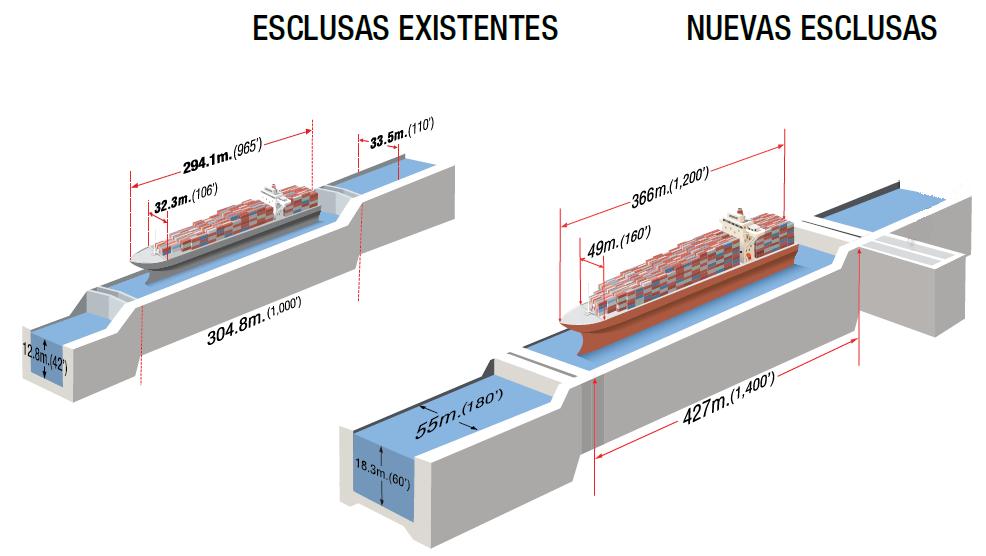 [GÉNÉRIQUE] Ce jour là...  - Page 4 ACP-comparacion-de-tama-o-esclusas-actuales-vs-ampliaci-n