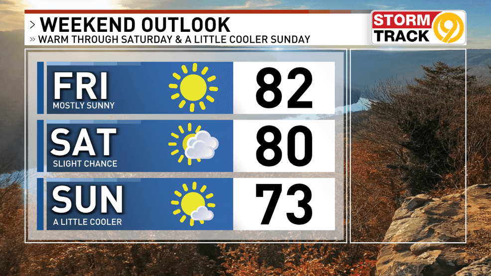 Weekend: Sunny with a Chance of Warmer Days