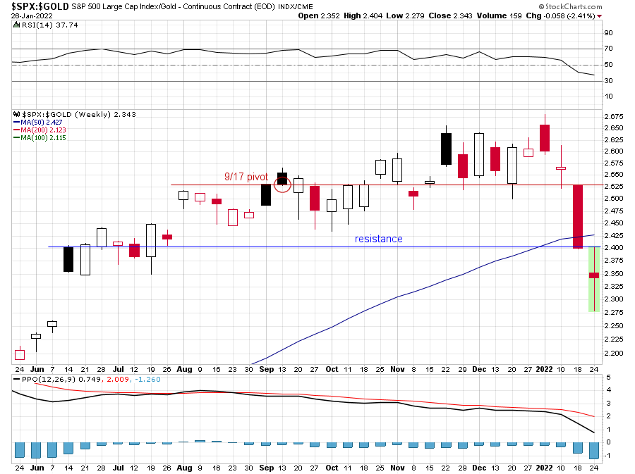 spx-gld.png