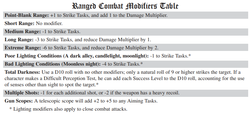 https://i.postimg.cc/CKgjNK4s/RANGED-COMBAT-TABLE.png
