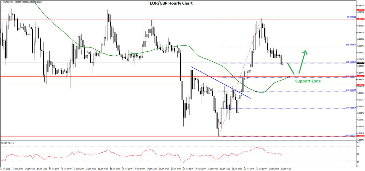 AUD/USD Price Analysis: Bulls struggle to hold 0.7720 near 50-day SMA