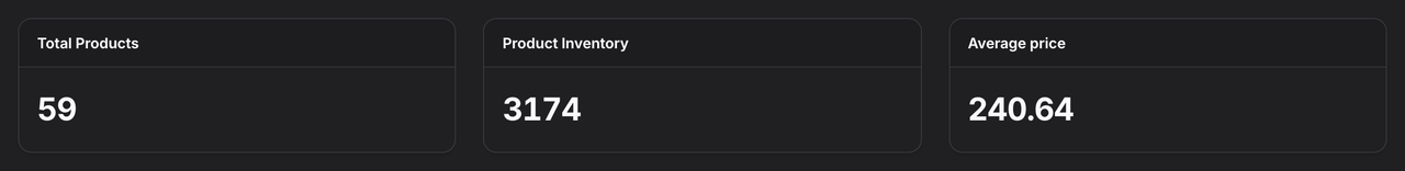 Stature Theme product stats cards in dark mode