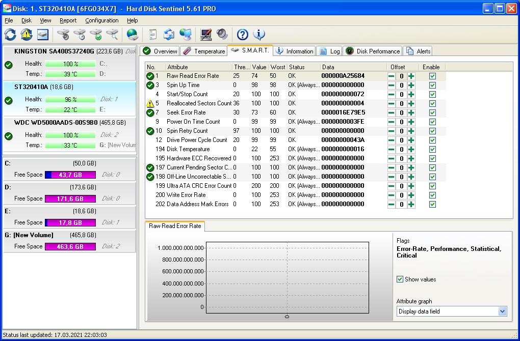 ST320410A sentinel smart