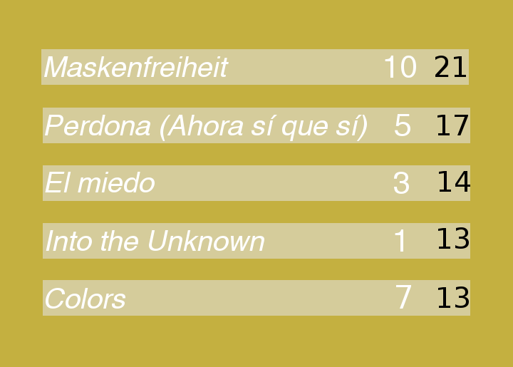 ZIPL 42 | Muziko Festivalo en Zipl 42 | Resultados pág. 4 - Página 4 Palekoski