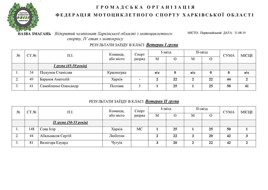 результати 31.08.2019. НА САЙТ_3