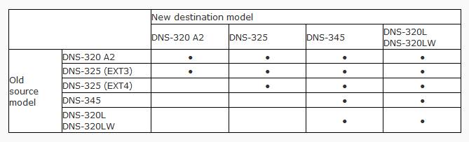 D-Link Italia _ DNS 320LW NAS Cloud 2 Slot Sharecenter™ Bianco -