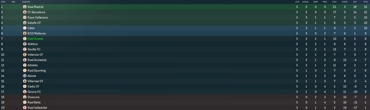 La-Liga-EA-Sports-Fases.png