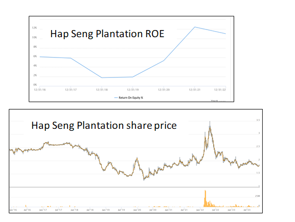 [Image: Hap-Seng-Plantation.png]