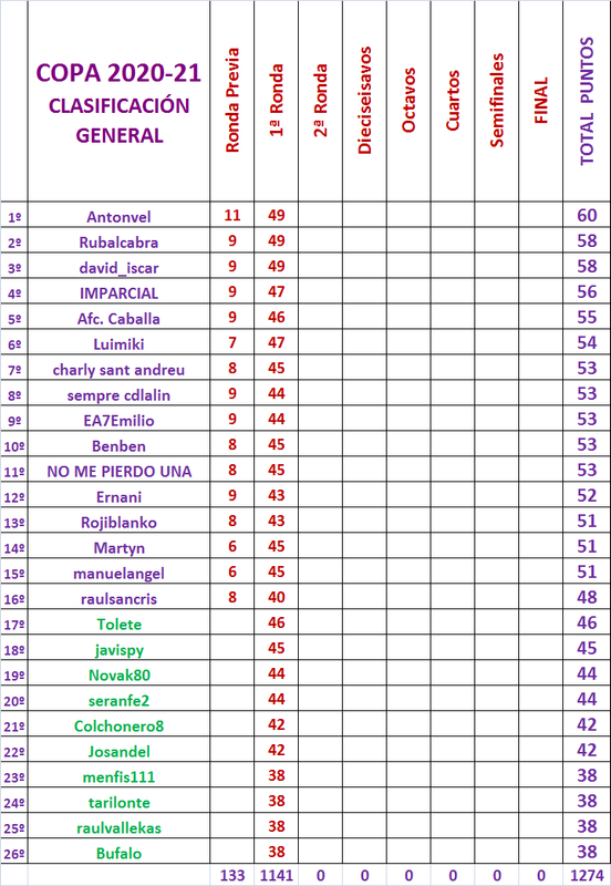 LA QUINIELA DE LA COPA (7ª Edición) Temp. 2020-21 - Página 6 General-Copa-1-Ronda