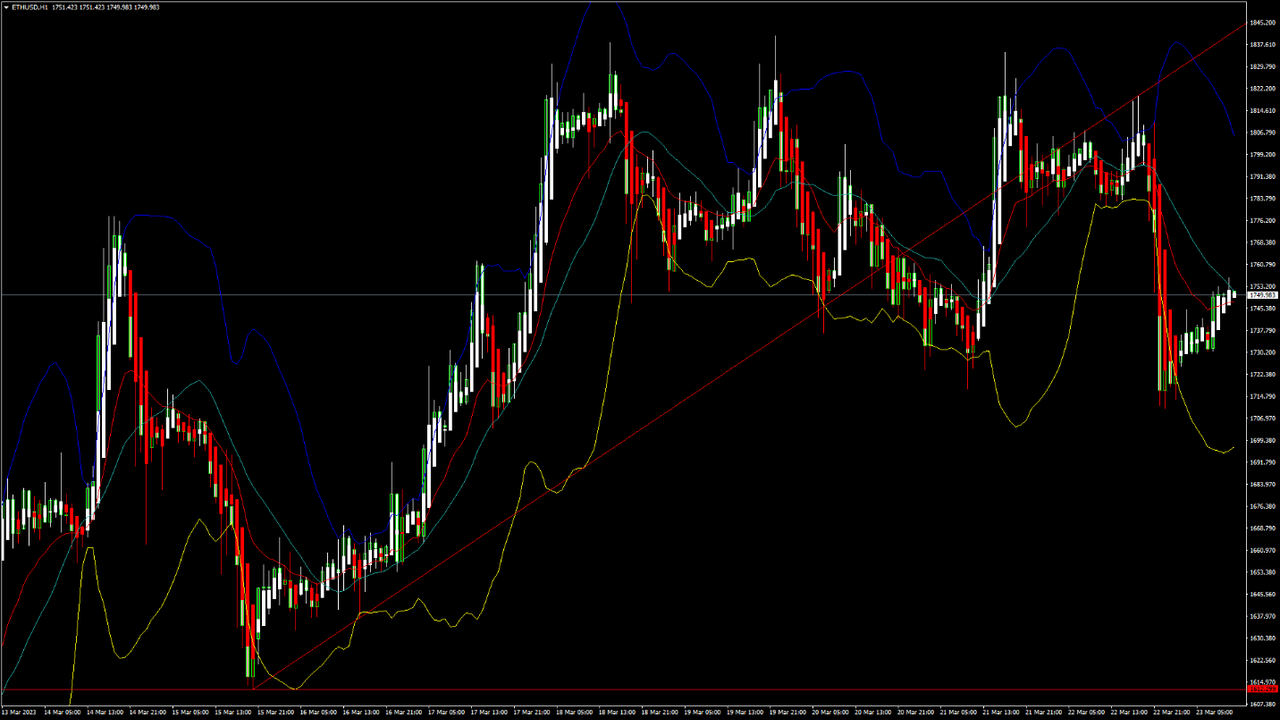 Daily Market Analysis By FXOpen in Fundamental_etx