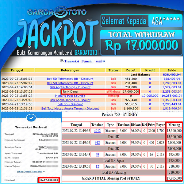 JACKPOT TOGEL PASARAN SYDNEY 4D 3D 2D RP 17.000.000,- LUNAS