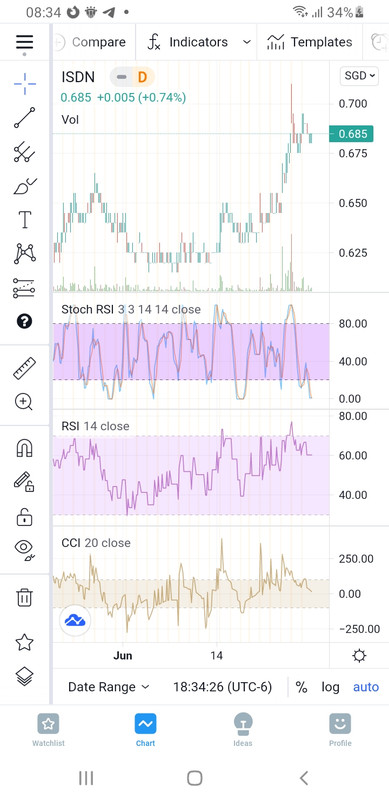 Screenshot-20210626-083426-Trading-View