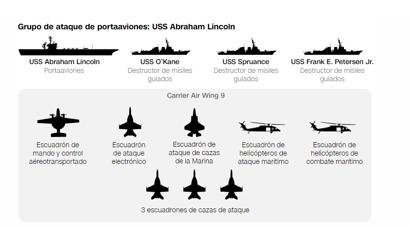 Estados Unidos ha fortalecido su posición militar... - Israel declaración Estado de Guerra y consecuencias Viajes