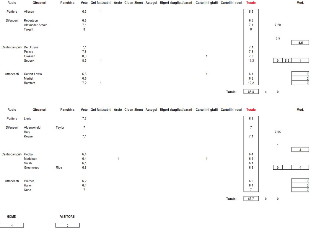 Penguins-Arasaka 4-0